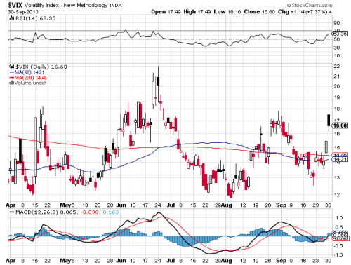 VIX 30.09.2013