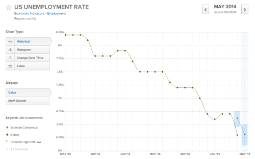 Unemployment rate2