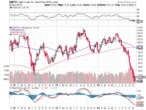 WTIC