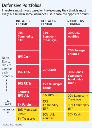 Stock Labels Defensive
