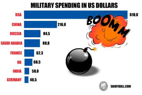 Militaryspending_pix_new-edited-1 copy