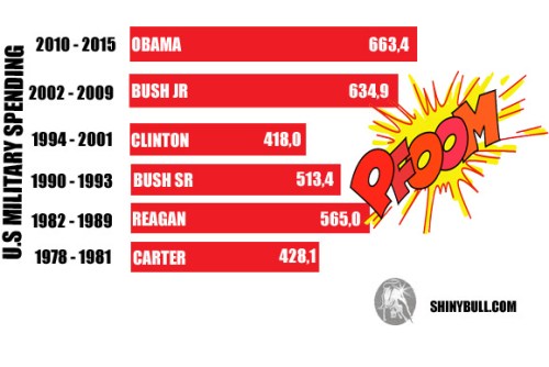 us-military-spending3_pix_edited-1 copy