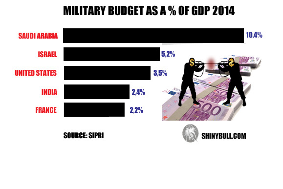 War-gdp-new_edited-1