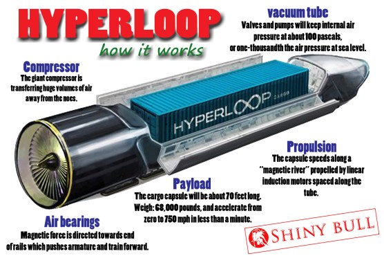 hyperloop-sb