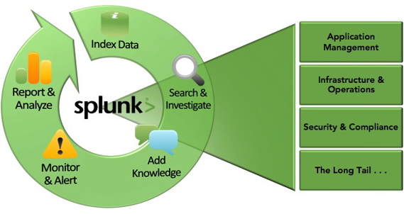splunk